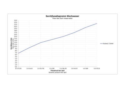 Manhattan Излив для ванны 11