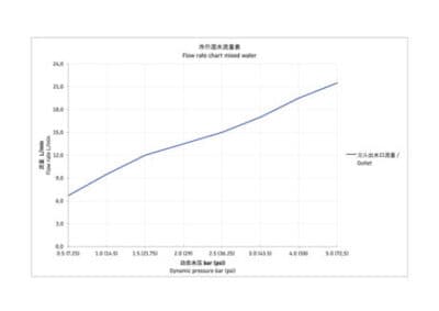 Manhattan Излив для ванны 12