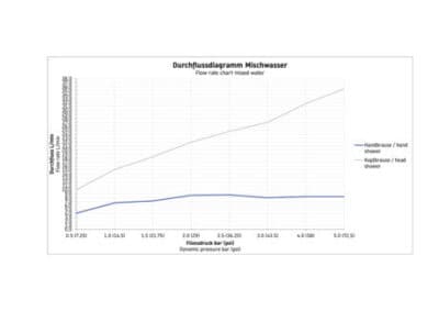 Manhattan Однорычажный напольный смеситель для ванны 5