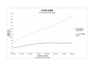 Manhattan Однорычажный напольный смеситель для ванны 6