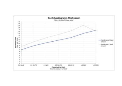 Shower Systems Душевая система 8