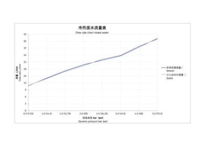 Thermostatarmaturen Термостат  скрытого монтажа 9
