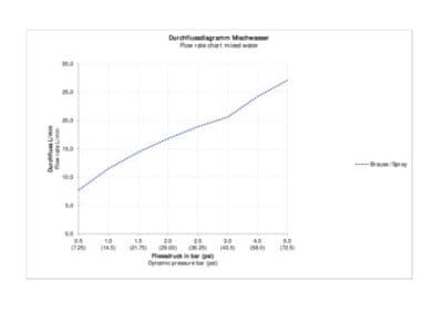 Thermostatarmaturen Термостат  скрытого монтажа 9