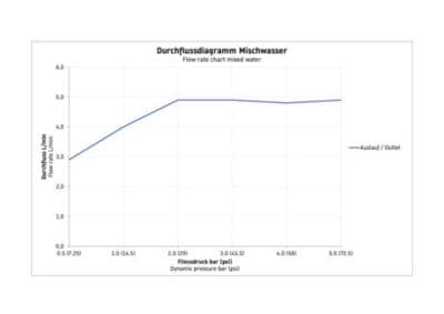 Tulum by Starck Однорычажный смеситель для умывальника 7
