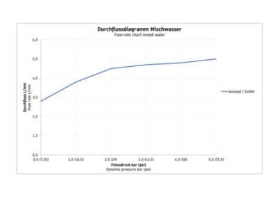 Tulum by Starck Однорычажный смеситель для умывальника 13
