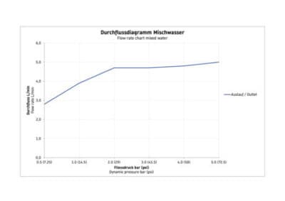Tulum by Starck Однорычажный смеситель для умывальника 7