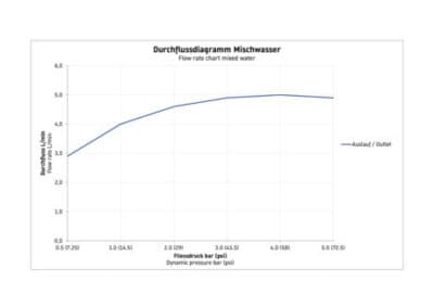Tulum by Starck Однорычажный смеситель для умывальника 12