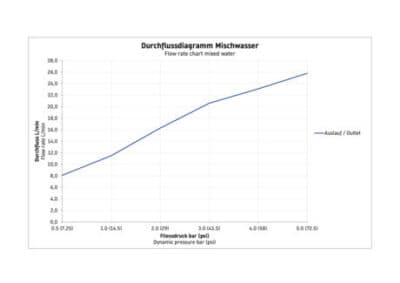 Tulum by Starck Однорычажный смеситель для душа открытого монтажа 8
