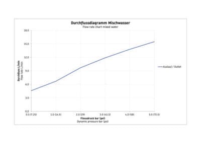 Tulum by Starck Излив для ванны 8