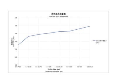 Wave Однорычажный смеситель для умывальника 17