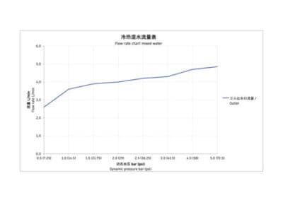 Wave Однорычажный смеситель для умывальника 50
