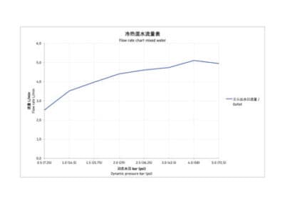Wave Однорычажный смеситель для умывальника 29