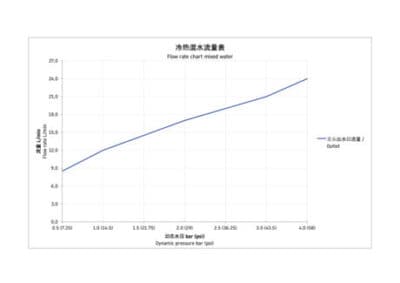 Wave Кран для холодной воды 15