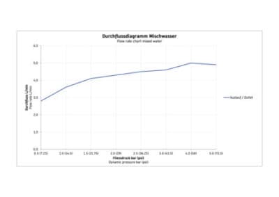 Wave Кран для холодной воды 16