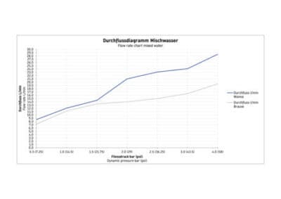 Wave Однорычажный смеситель  скрытого монтажа с переключателем на 2 потребителя 10