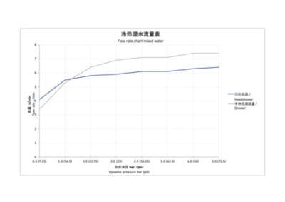 Wave Душевая система 6