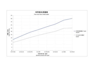 Wave Термостатический  смеситель для ванны  открытого монтажа 13