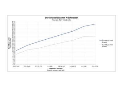 Wave Термостатический  смеситель для ванны  открытого монтажа 14