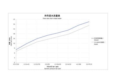 Wave Однорычажный смеситель для ванны открытый монтаж 16