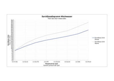 Wave Однорычажный смеситель для ванны открытый монтаж 17