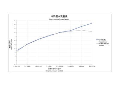 Wave Излив для ванны 18