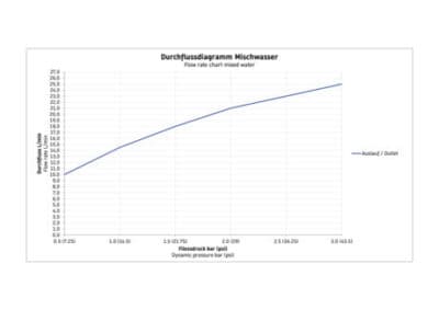 Wave Излив для ванны 19
