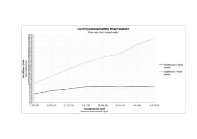Wave Однорычажный напольный смеситель для ванны 8