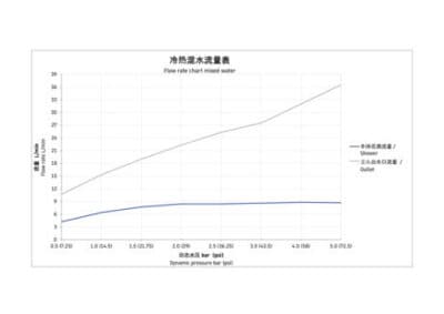 Wave Однорычажный напольный смеситель для ванны 9