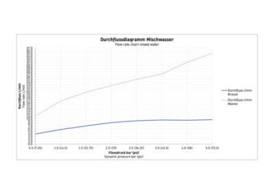 Wave Смеситель на борт ванны 8
