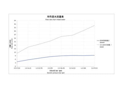 Wave Смеситель на борт ванны 9