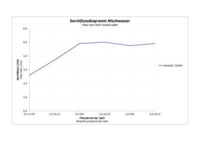 White Tulip Однорычажный смеситель для умывальника 9