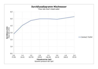 C.1 Однорычажный смеситель для умывальника 67