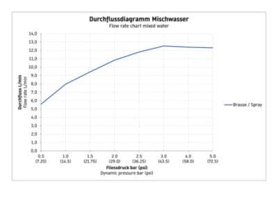 C.1 Однорычажный смеситель для душа открытого монтажа 8