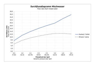C.1 Термостатический  смеситель для ванны  открытого монтажа 8