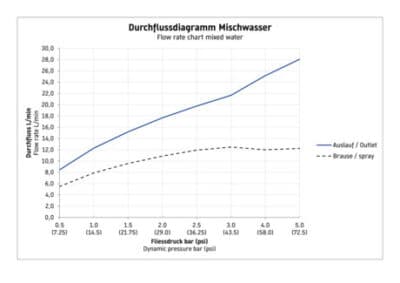 C.1 Однорычажный смеситель для ванны открытый монтаж 8