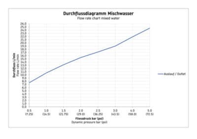 C.1 Излив для ванны 7