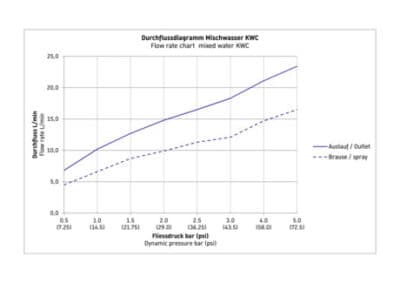 C.1 Однорычажный напольный смеситель для ванны 25