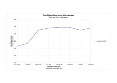 Circle Однорычажный смеситель для умывальника 8