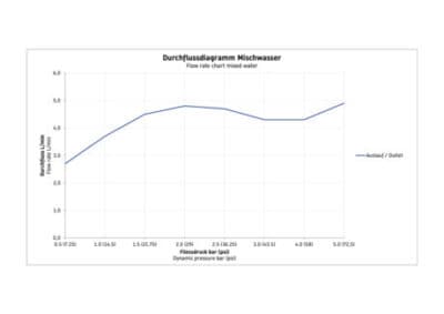 Circle Однорычажный смеситель для умывальника 13