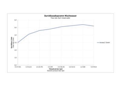 Circle Однорычажный смеситель для раковины скрытого монтажа 11