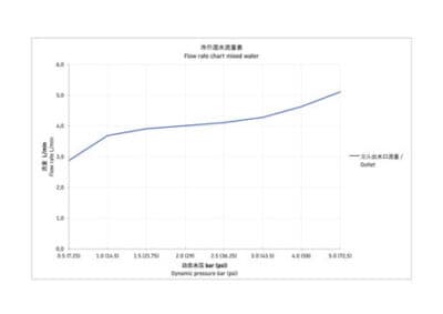 Circle Кран для холодной воды 9