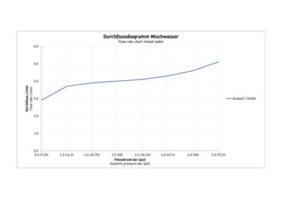 Circle Кран для холодной воды 10