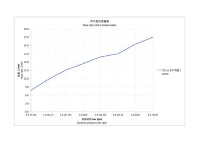 Circle Однорычажный смеситель для душа открытого монтажа 11