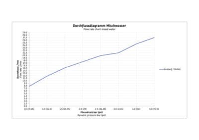 Circle Однорычажный смеситель для душа открытого монтажа 12