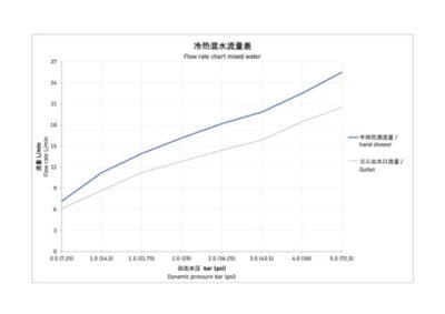 Circle Однорычажный смеситель для ванны открытый монтаж 11