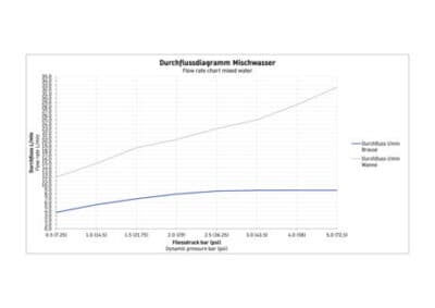 Circle Смеситель на борт ванны 7